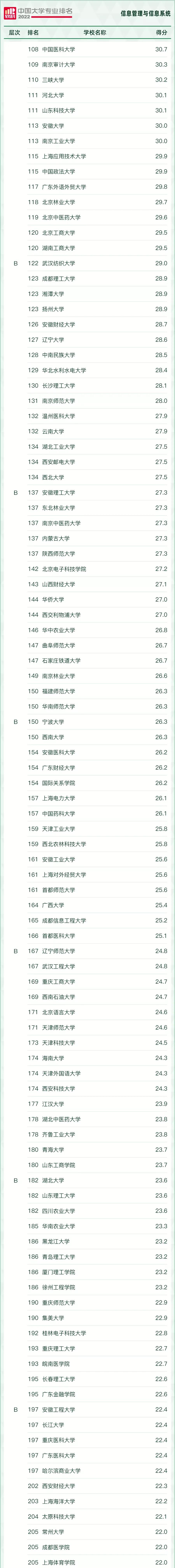 好就业薪资高的本科专业有哪些,十大就业热门专业排名前十的专业