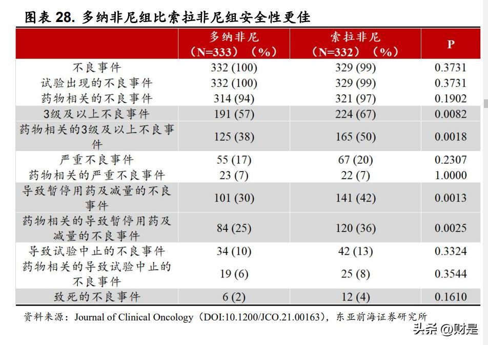 泽璟制药fda,泽璟制药核心产品