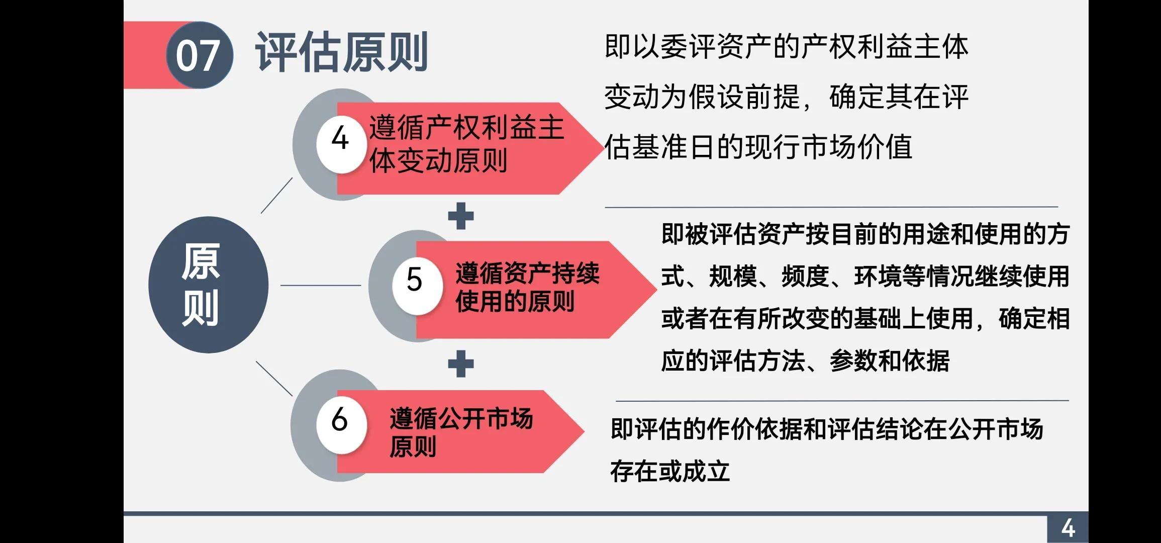 资产评估案例ppt,资产评估报告pdf