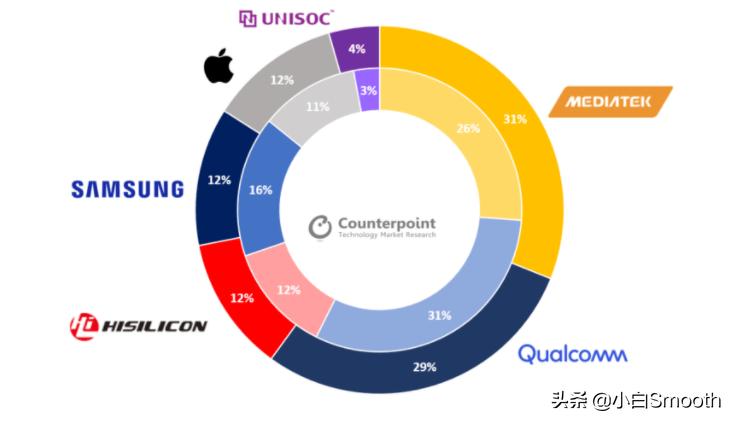 骁龙8gen1相当于什么电脑cpu,cpu第2代骁龙8移动平台是指