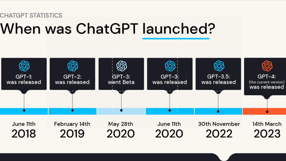 chatgpt是真正意义的人工智能吗,chatgpt才是真正的人工智能吗