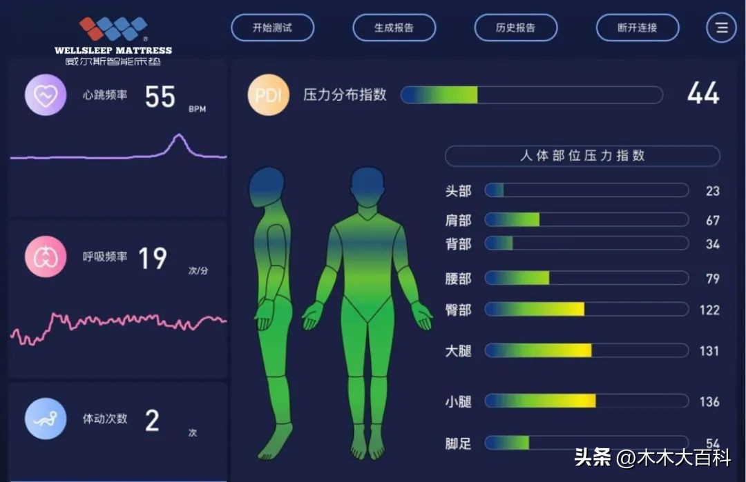 年年红寝具版图扩张，旗下威尔斯智能床垫体验馆盛大开业
