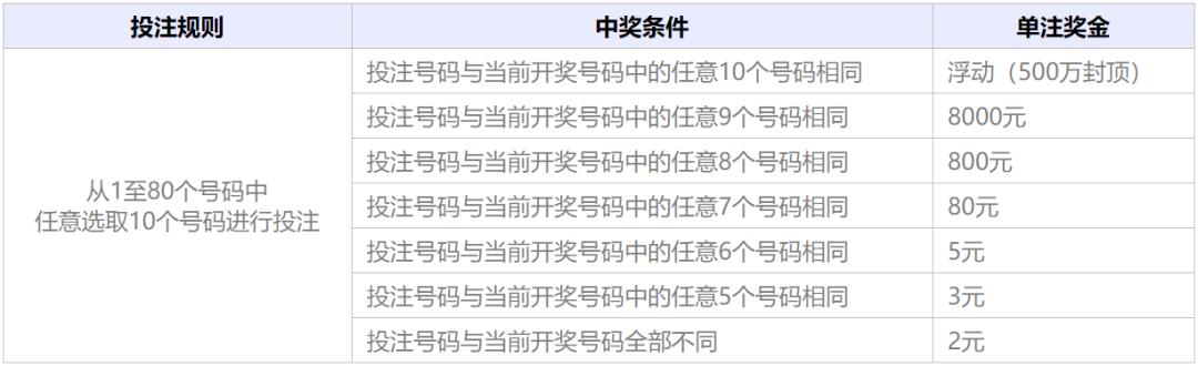 福彩快乐8玩法中几个才有奖,福彩快乐8玩法介绍