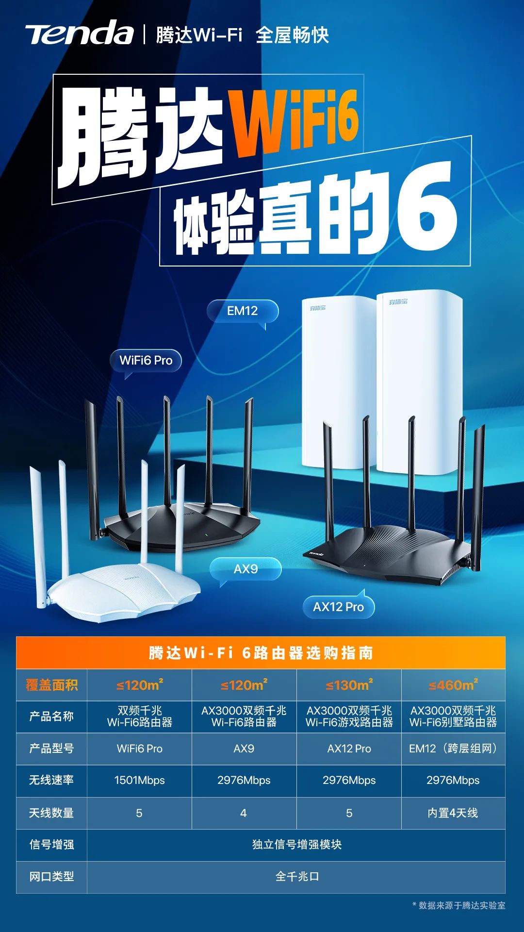 wi-fi5路由器淘汰了吗,为什么现在的路由器都是wi-fi6