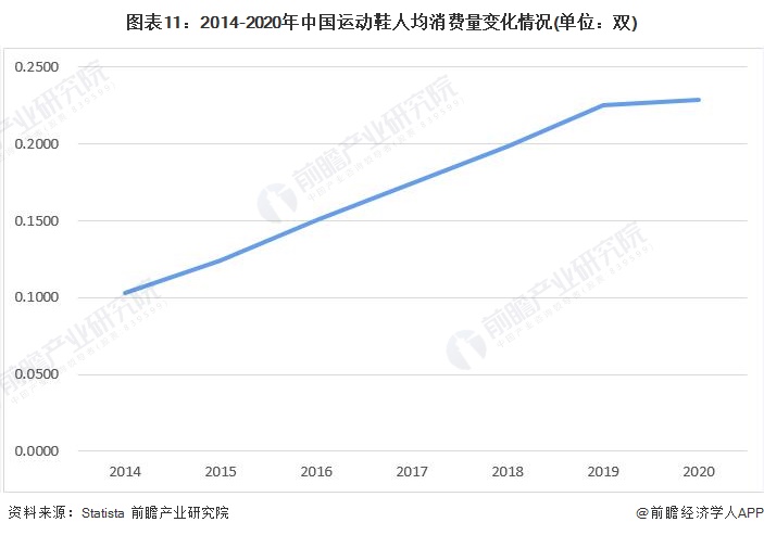 预见2022：《2022年中国运动鞋行业全景图谱》,附发展趋势等