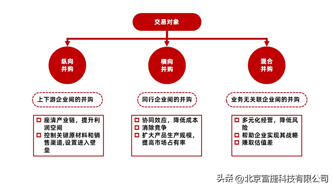 财务顾问业务是做什么,财务顾问业务管理系统