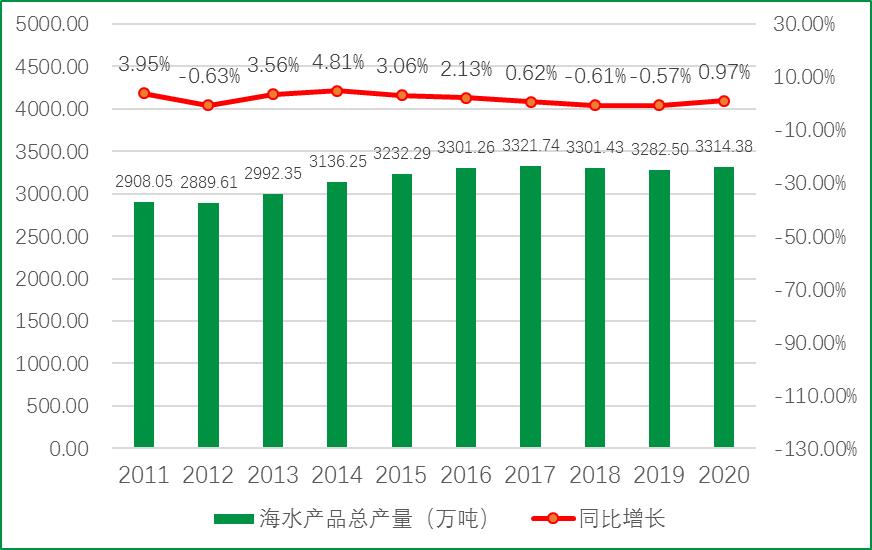 农业水产养殖属于什么类别,农业品牌水产品