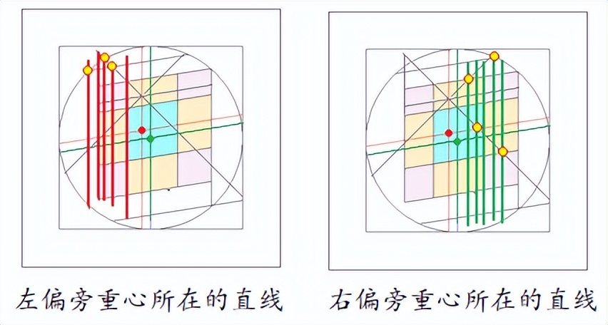 汉字书写的重心,汉字的重心是什么