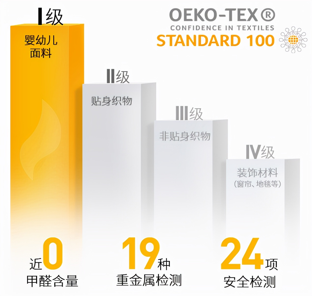 怎么挑选合适的安全座椅,安全座椅到底怎么选