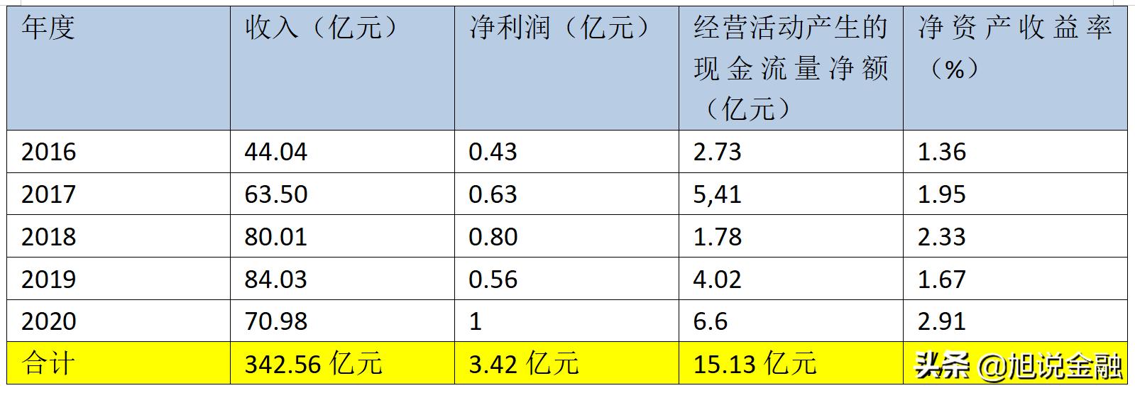山推股份盈利状况,山推股份历年销售额