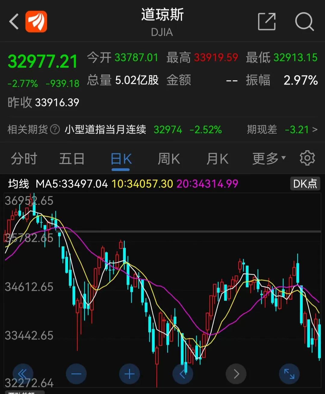 俄乌战争结束哪些股票下跌,俄乌局势道指重挫