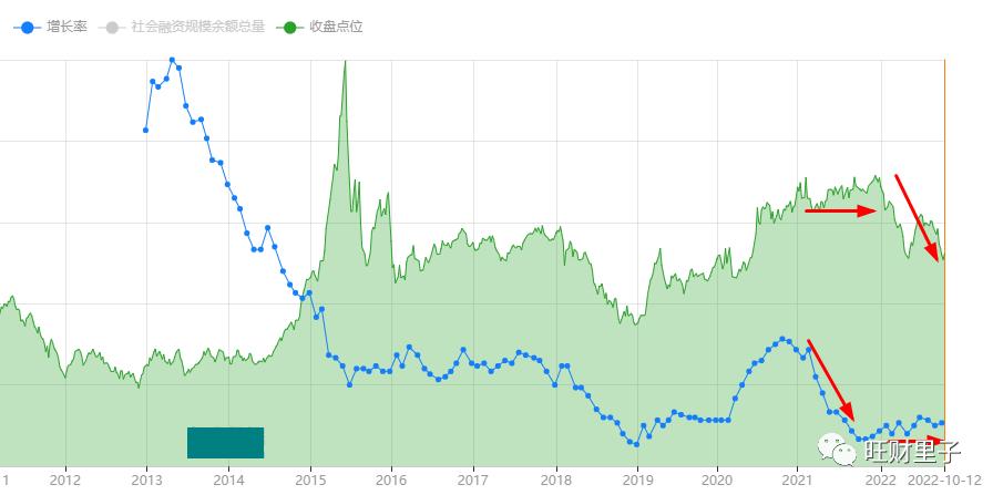 底部不会一蹴而就，踏空不用焦虑成秋