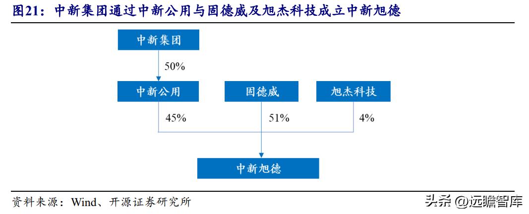 中新工业园区开发集团,中新集团典型产业园项目有哪些