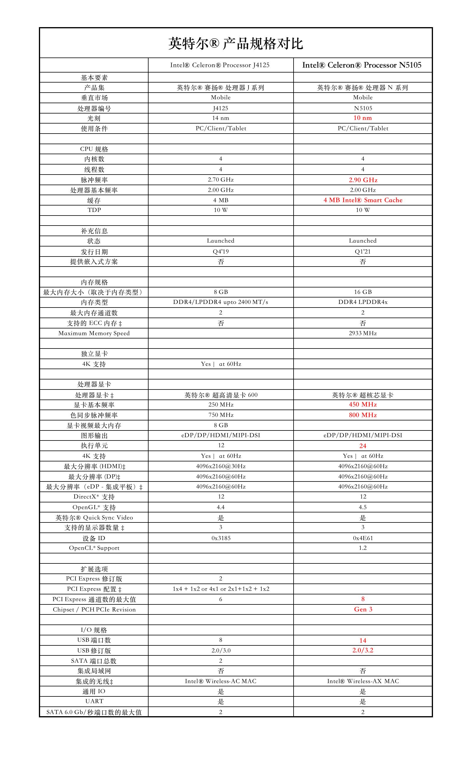 西部数据红盘plus比pro慢多少,西部数据红盘2个4t还是1个8t