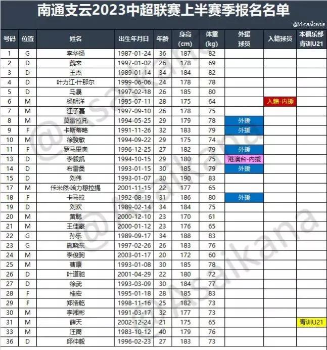 南通中超2024赛程时间表,海牛中超联赛2024赛程一览表