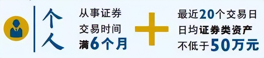 如何办理融资融券业务手续流程,如何开通融资融券业务要什么条件