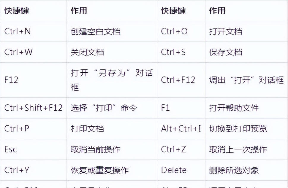 word日期快捷键,word缩小行距快捷键