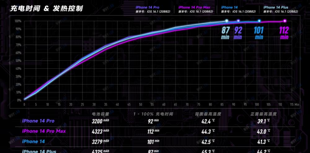 为什么iphone充电反应慢,iphone充电缓慢并发热