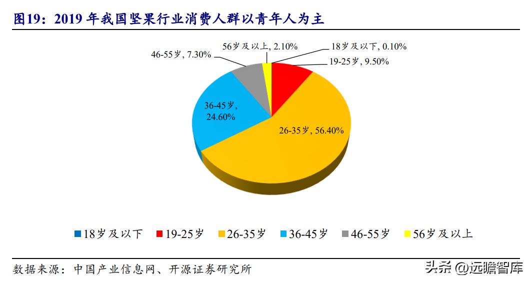 洽洽瓜子产品定位及目标市场,洽洽食品旗舰每日坚果
