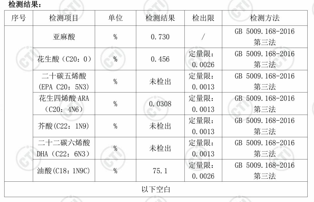 被误解的橄榄油,橄榄油有什么误解