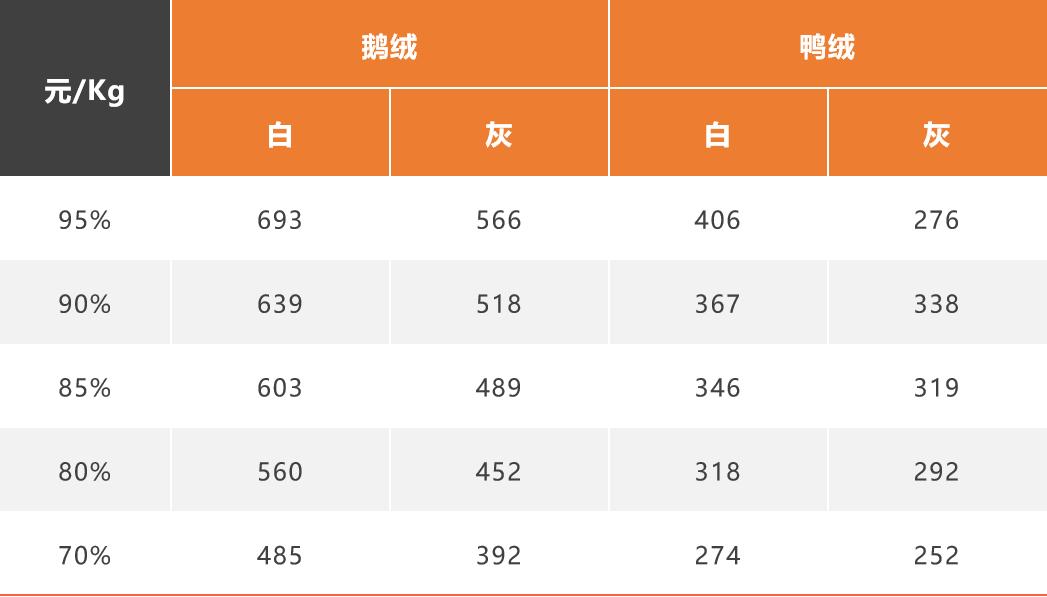 如何挑选羽绒被填充物,家纺专家如何挑选被子