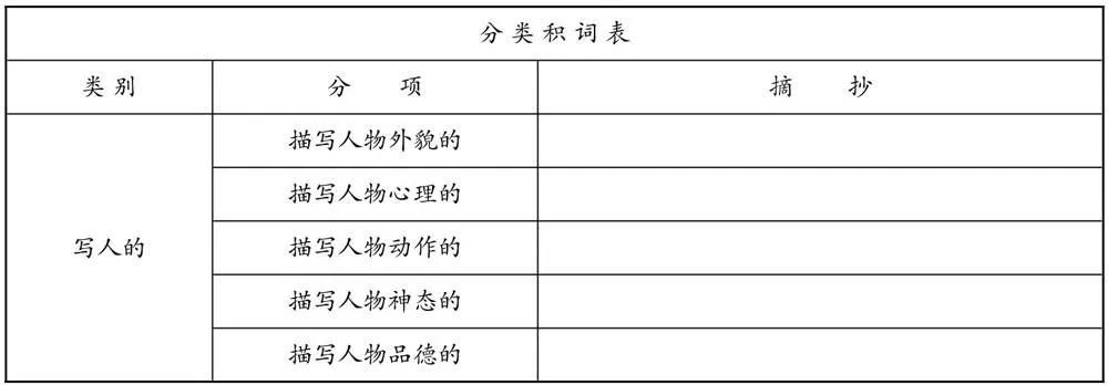 作文讲读系列:02阅读和积累(词语积累)