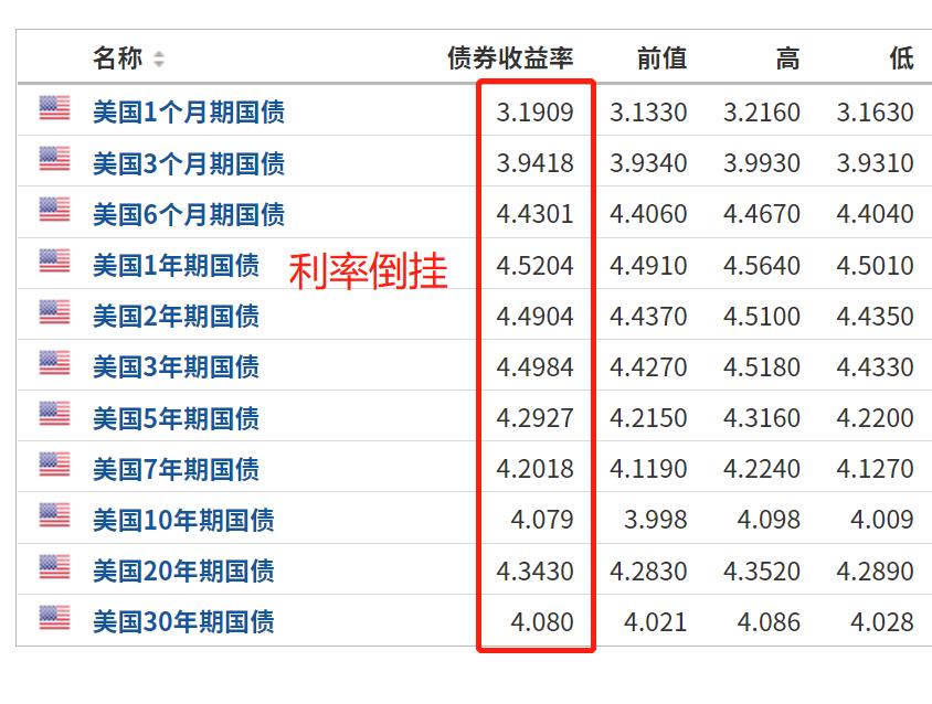 中国日本印度韩国,日本增加中国美债多少