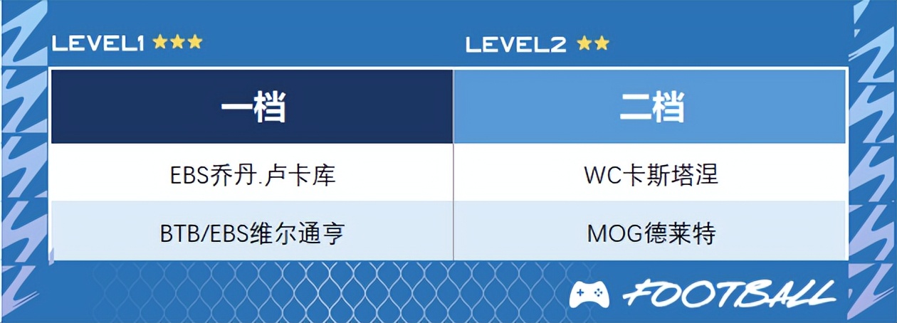 fifaonline4工资帽巴黎,fifaonline4外服工资帽