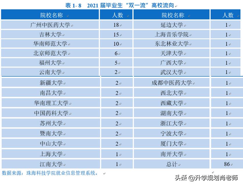 珠海科技学院就业前景计算机,珠海科技学院好不好就业