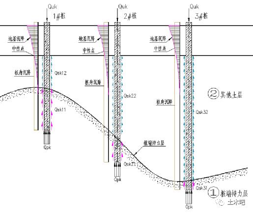 端承桩桩端阻力特征值是什么意思,端承型桩和摩擦型桩的控制
