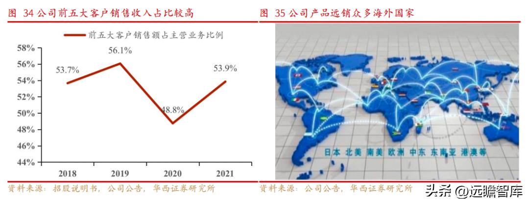 宠物一次性卫生护理用品上市公司 (依依股份是宠物用品的龙头企业)