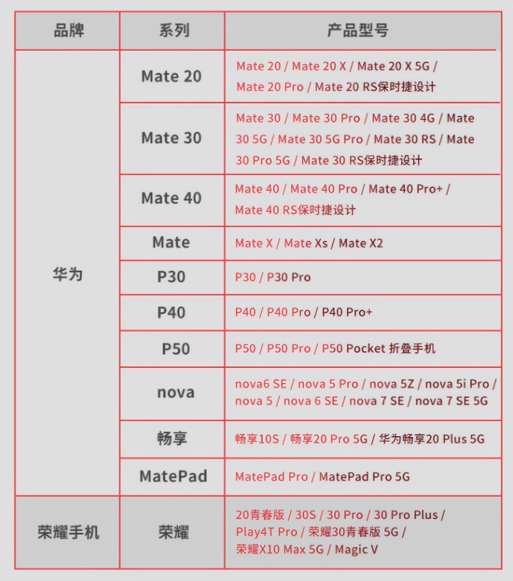 华为mate30扩容nm卡,华为手机性价比高512g