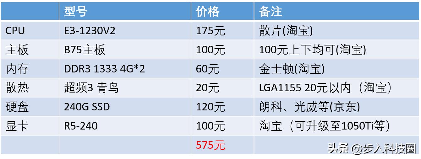 e3神教2022还值得入手吗,e3神教最高可以承受多少温度