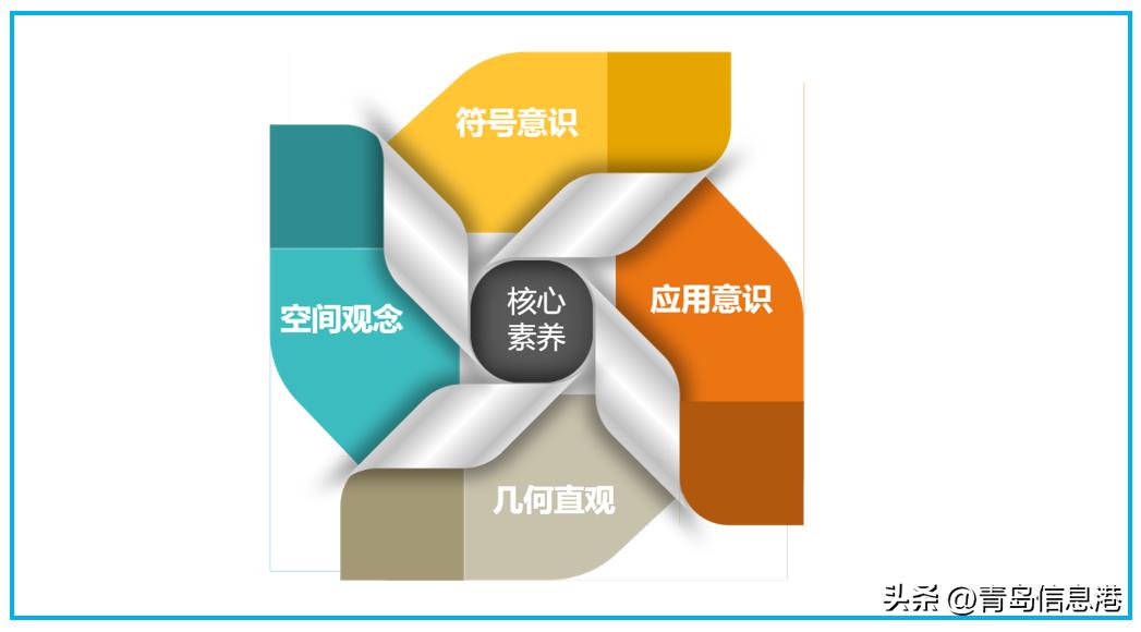 市北区数学大单元全景集备共同体推进研讨会暨青岛大名路小学“学术节”名师导教活动