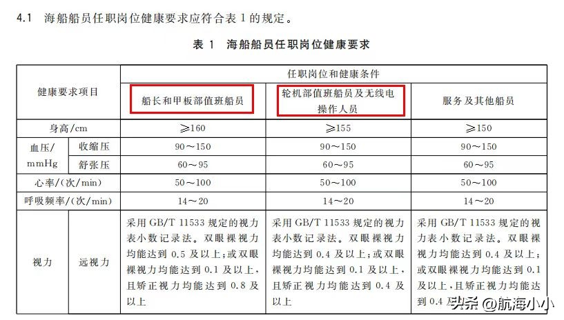 海员健康证刚办的损坏了怎么办,海员健康证不合格了怎么办