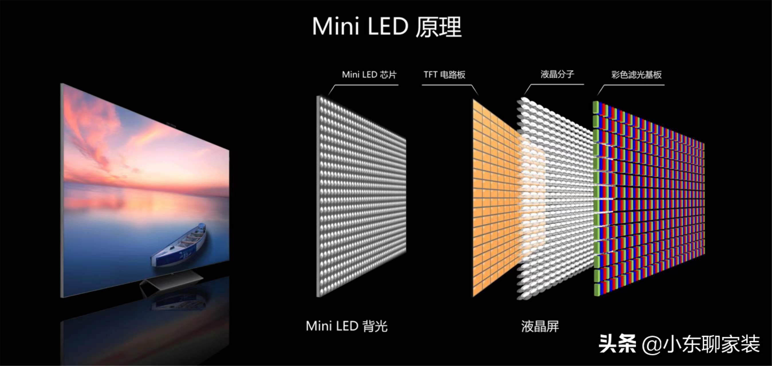 电视选购可以按照这3个标准来,选电视看哪些配置