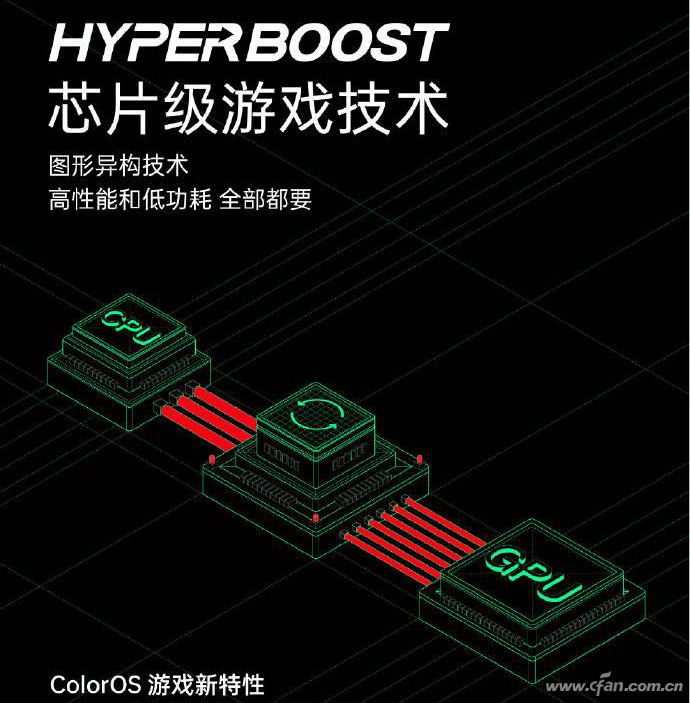 hyperboost游戏稳帧引擎功耗,hyperboost极限稳帧怎么打开