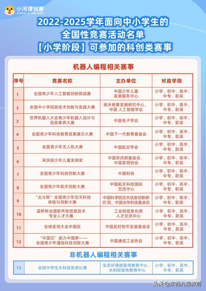 机器人编程能让孩子学到什么知识,机器人和少儿编程该学哪个