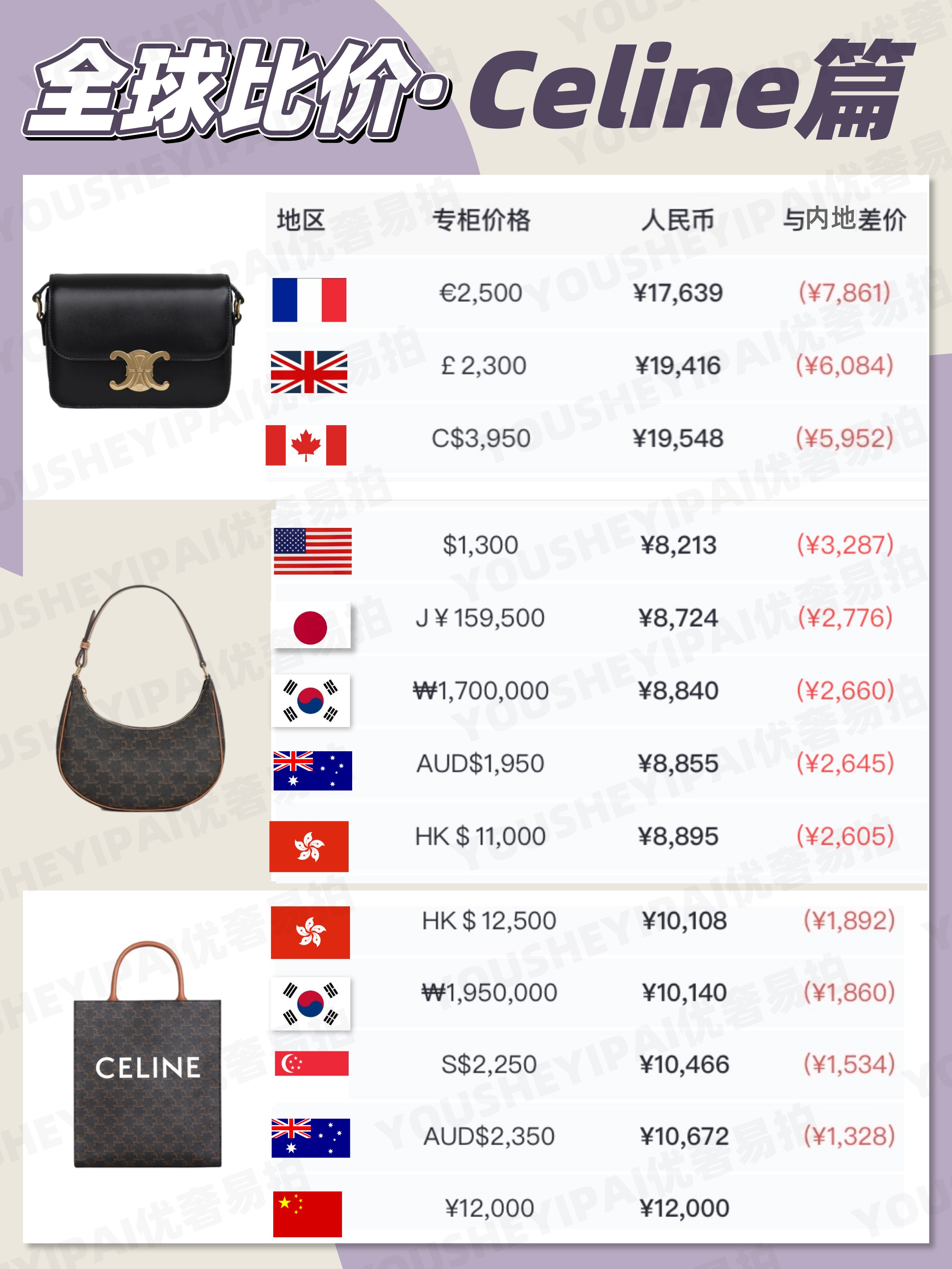 二手奢侈品全球购,二手奢侈品行情报价查询