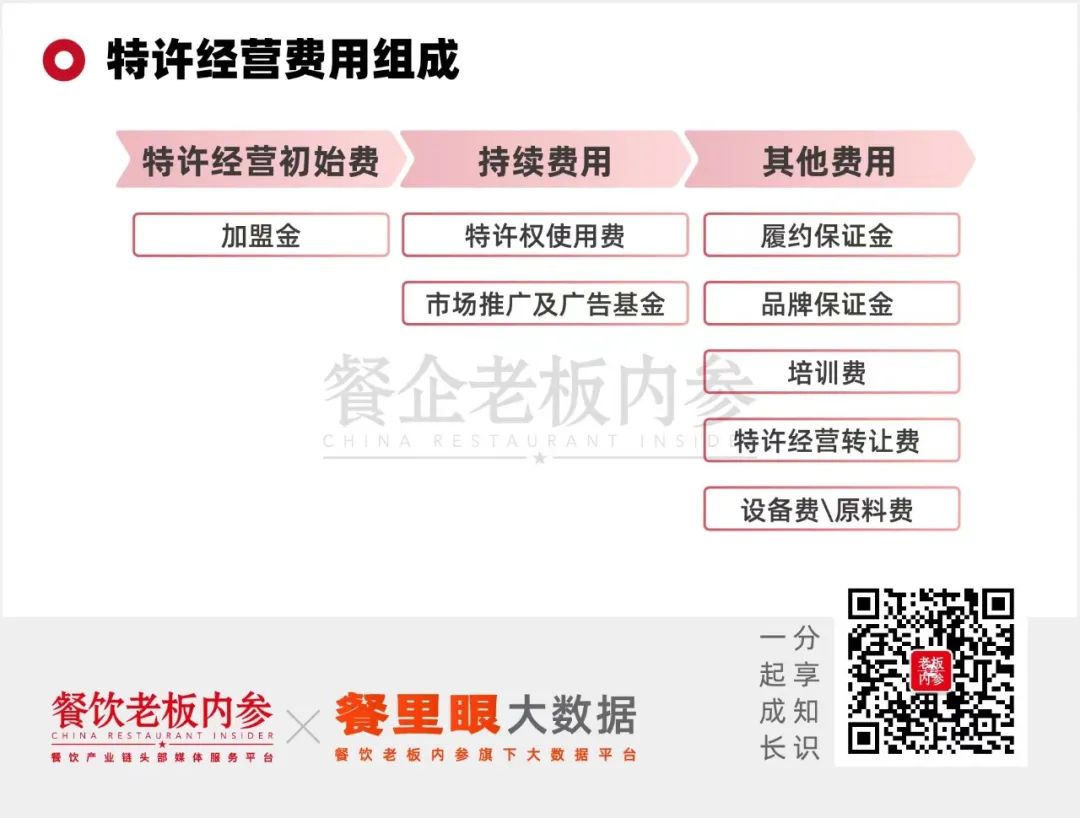 0元加盟,对“韭”当歌?