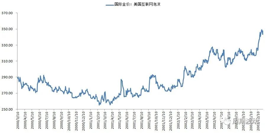 宏观经济政策调整对黄金的影响,宏观经济下的黄金投资市场