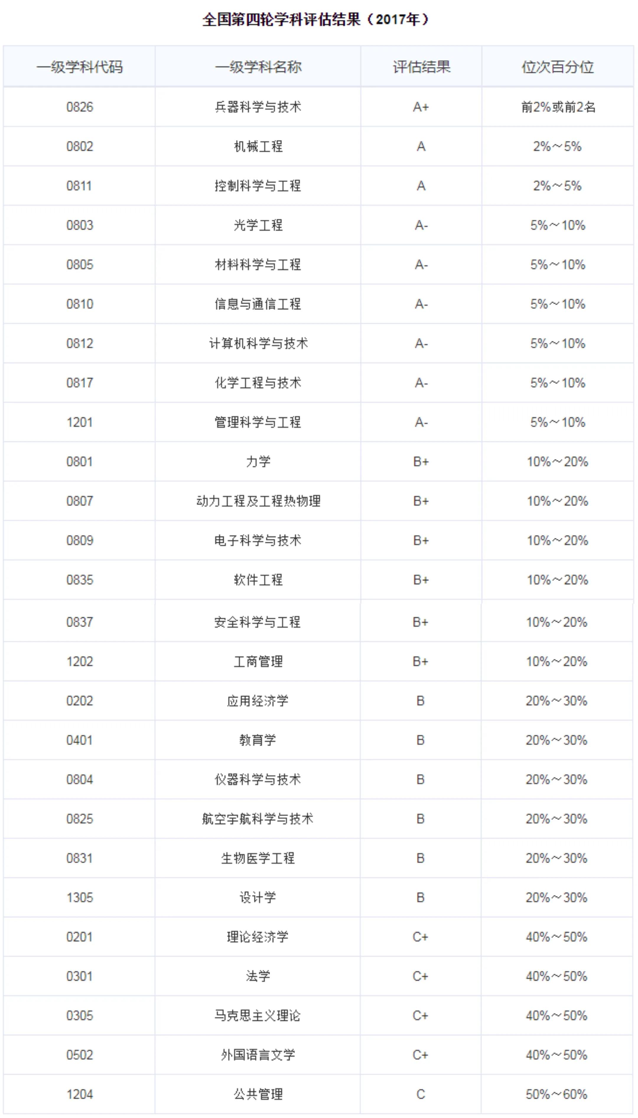 每日一校北京农学院,每日一校北京工业大学