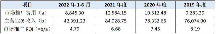 广州拉拉米公司上市进展,拉拉米ipo上市进展