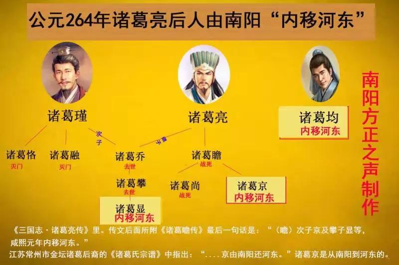 曰宛，曰宛中，隆，曰隆中，曰南阳，曰躬耕于南阳解密