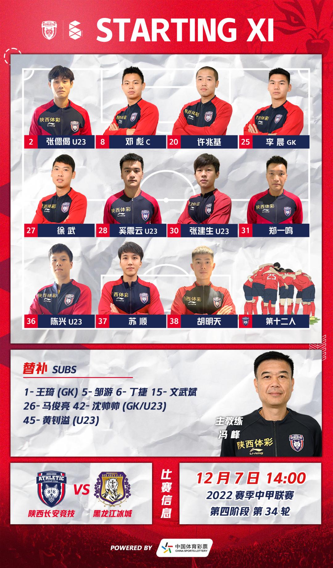 西北狼新赛季最新阵容,西北狼新赛季2019