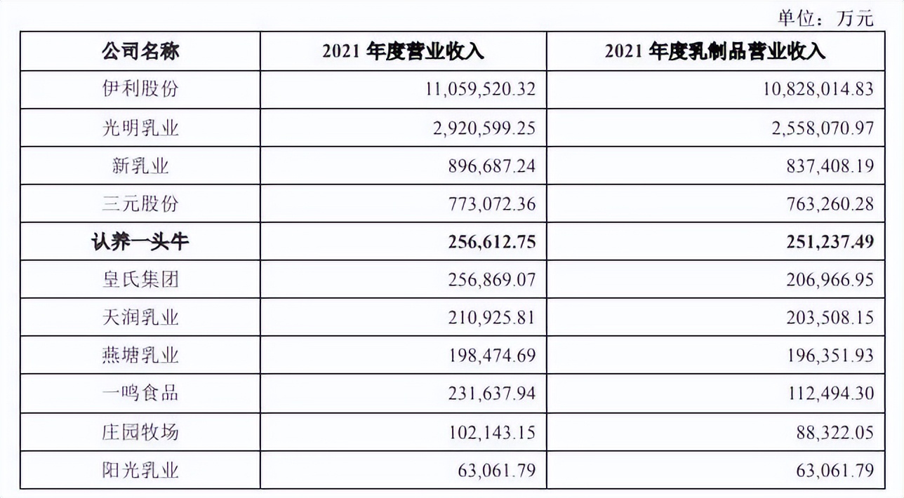 认养一头牛养到多少牛才能有礼品,认养一头牛养牛活动兑奶是真的吗