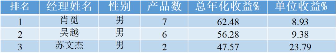 嘉实基金田光远,嘉实基金田光远历史业绩
