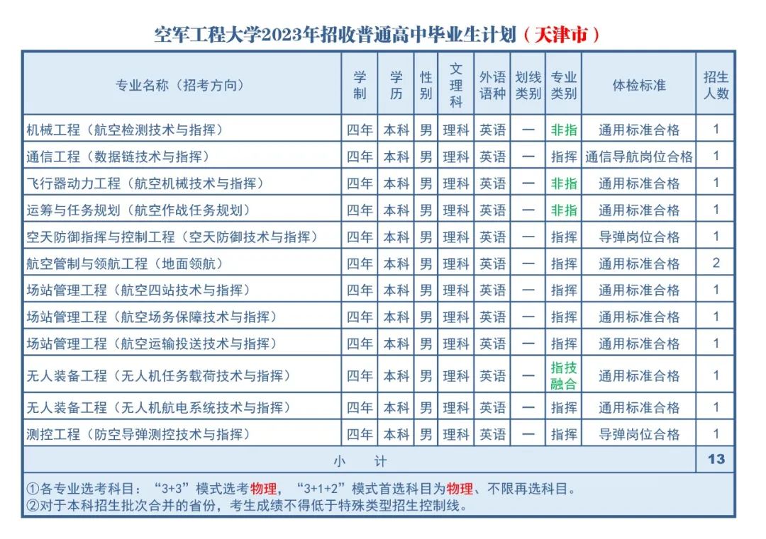 高考志愿填报军校体检标准,高考报考军校视力需要什么条件