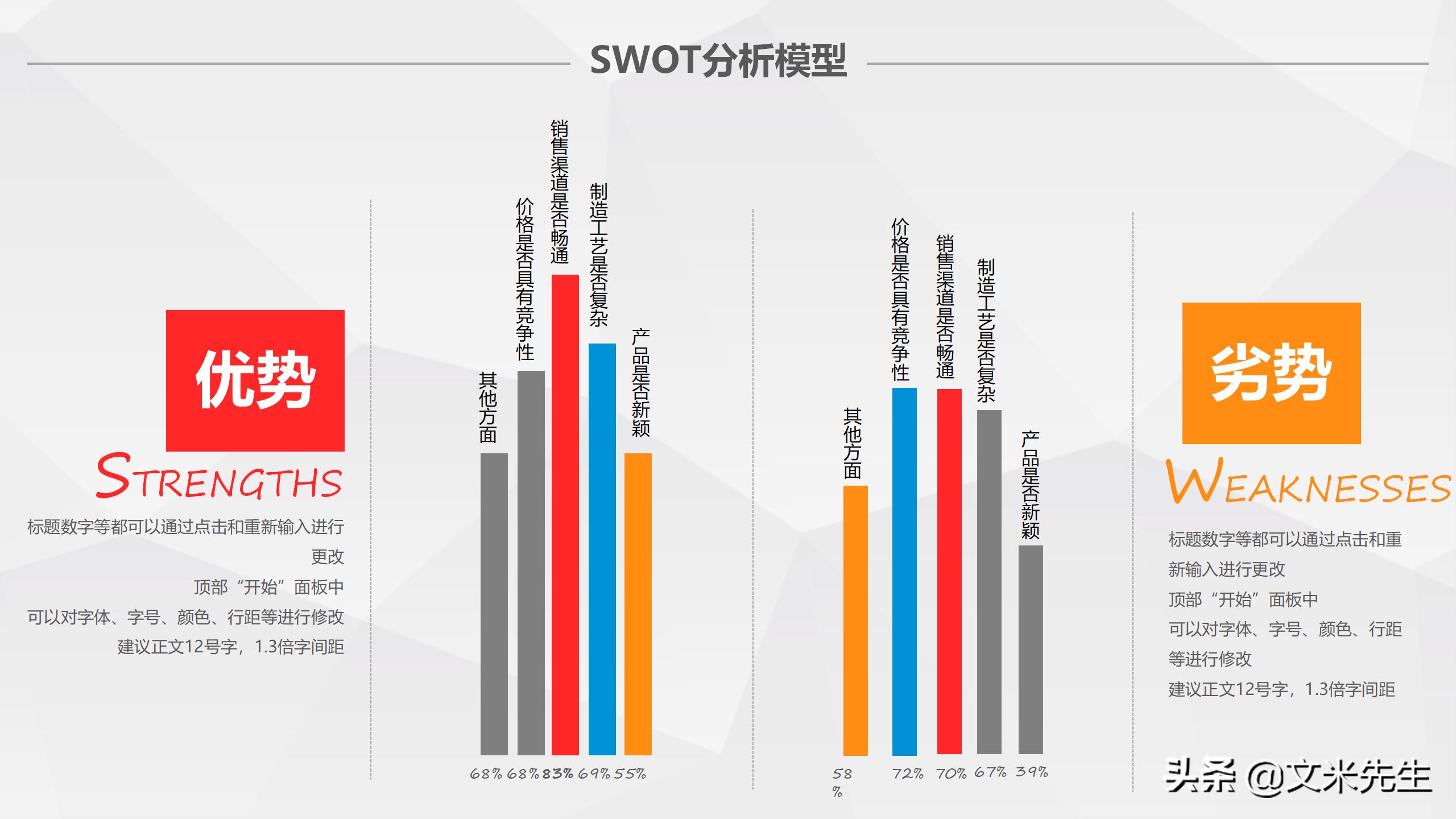 什么是swot分析,swot分析法分析什么