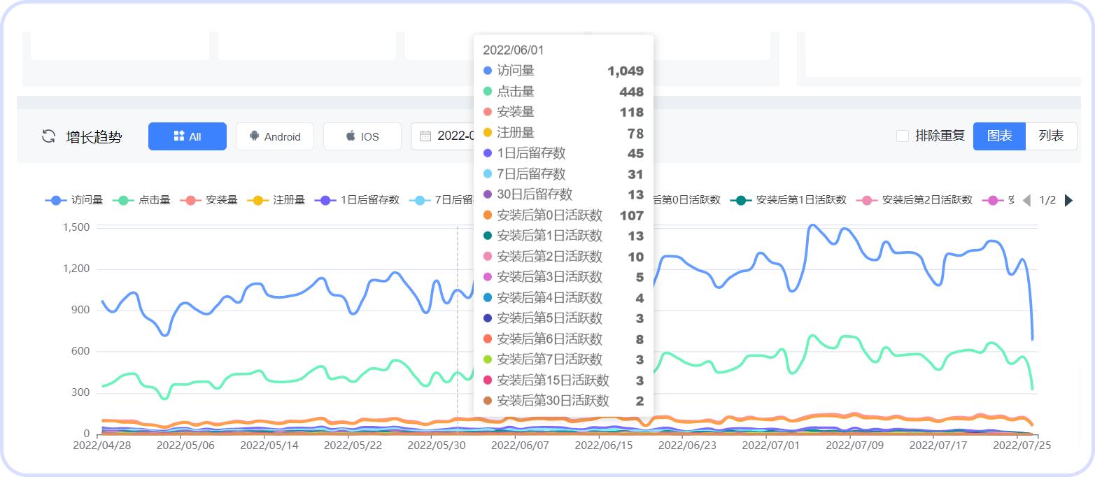 o2o渠道管理经验,o2o管理思路
